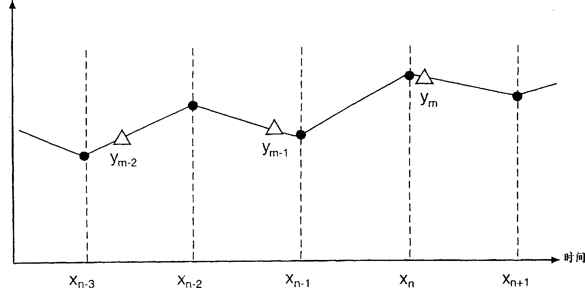 Sample rate converter