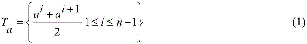 Smart phone energy consumption optimization method based on set optimization algorithm