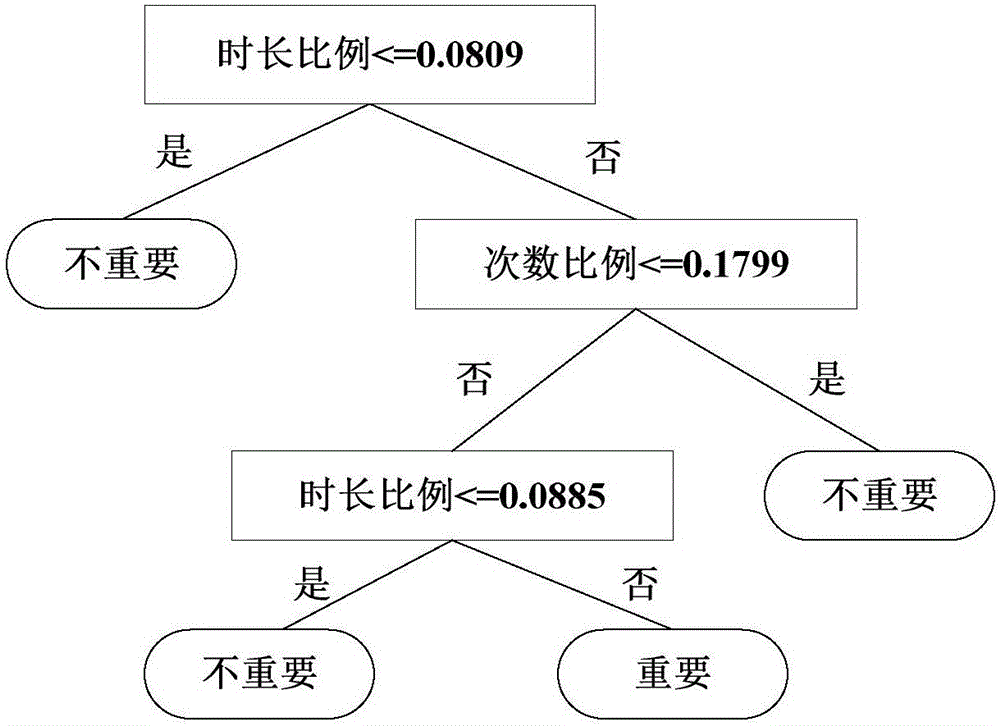 Smart phone energy consumption optimization method based on set optimization algorithm