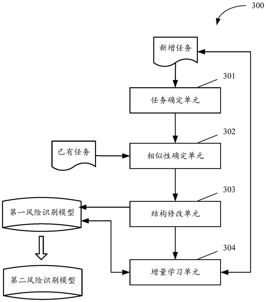 Method and device for training risk identification model