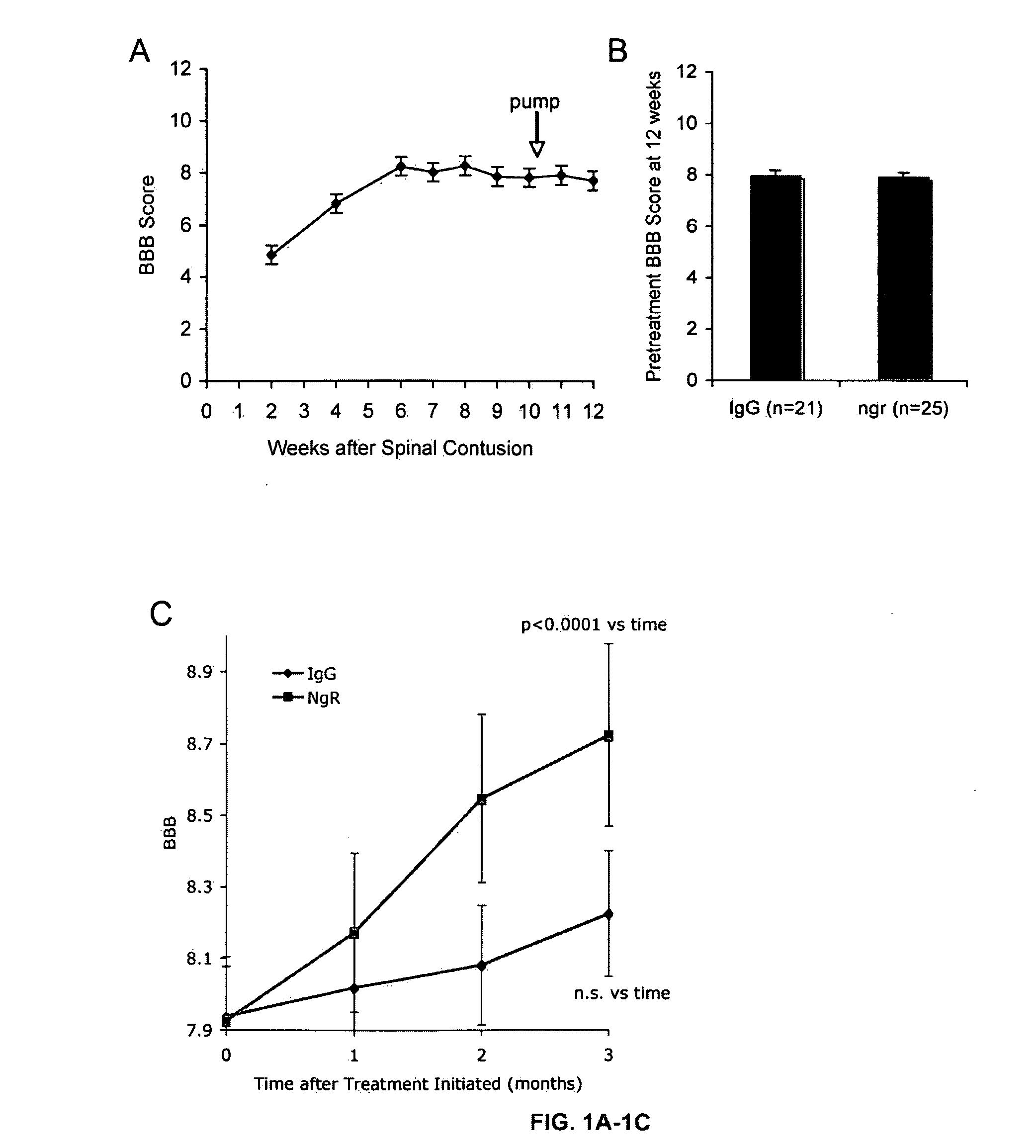 Reactivation of Axon Growth and Recovery in Chronic Spinal Cord Injury