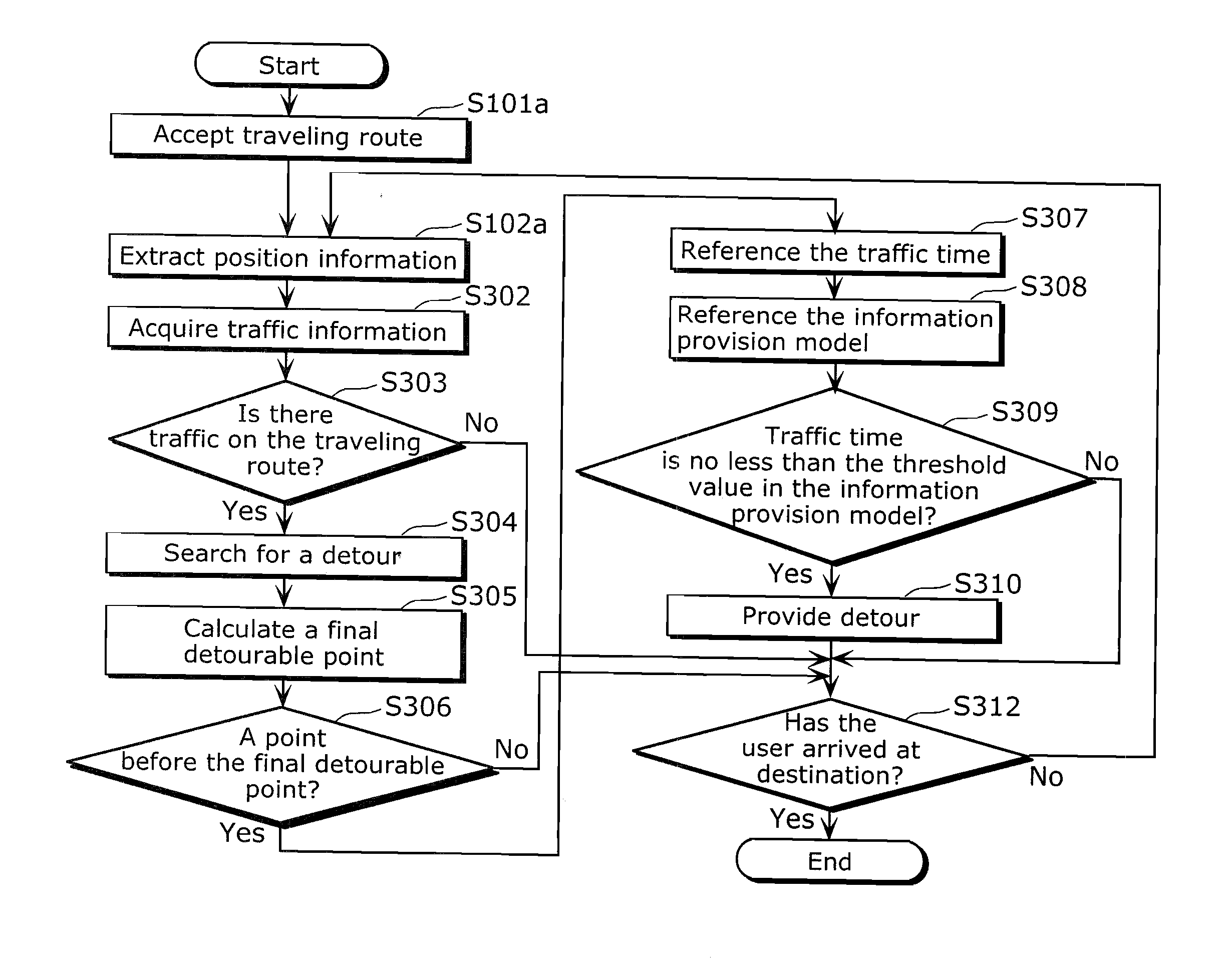 Transit information provision device, method and program