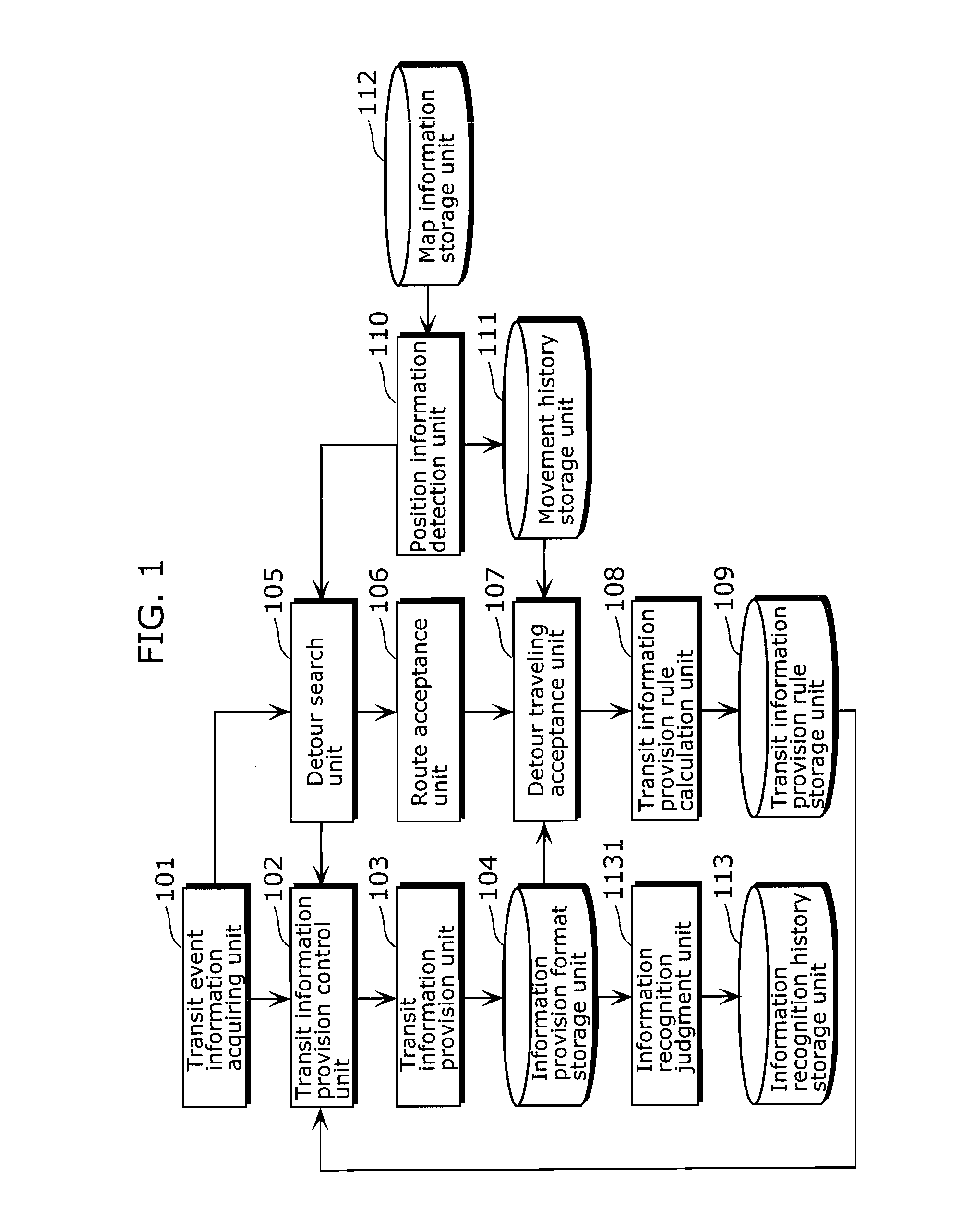 Transit information provision device, method and program