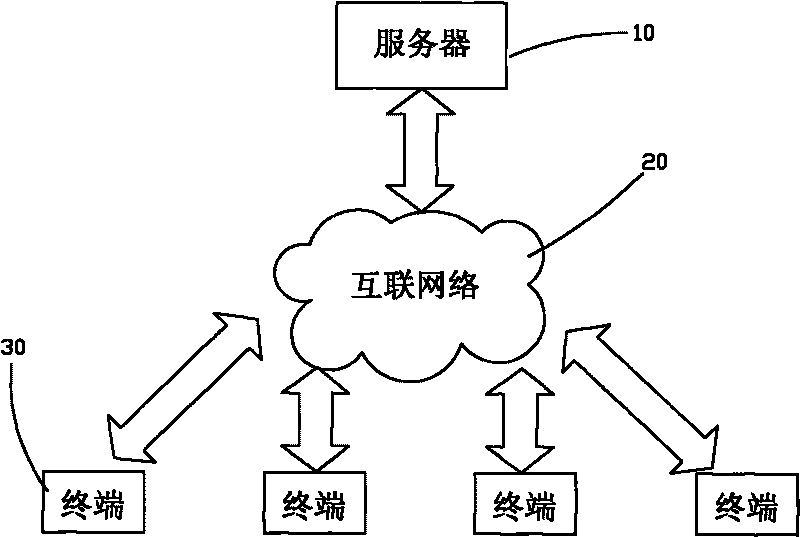 Vehicle diagnosis system and method based on internet C/S mode