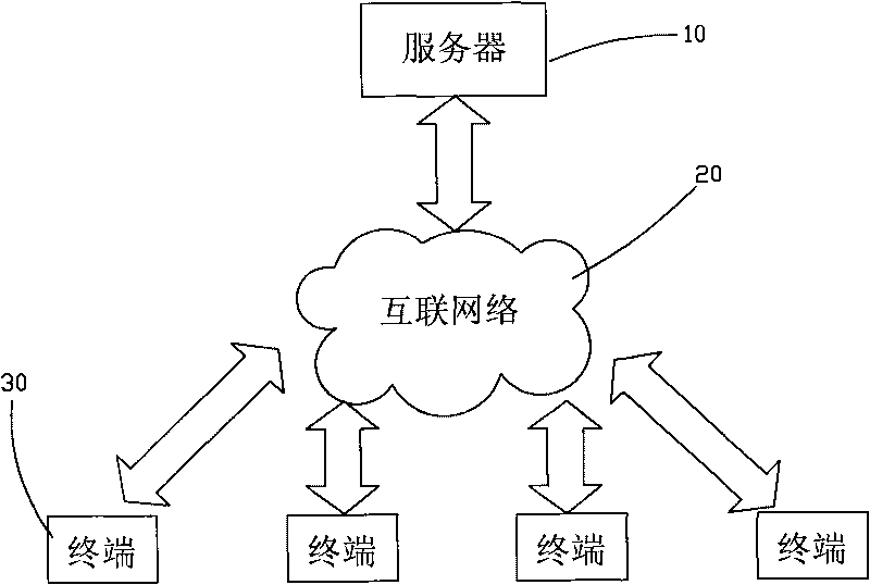 Vehicle diagnosis system and method based on internet C/S mode