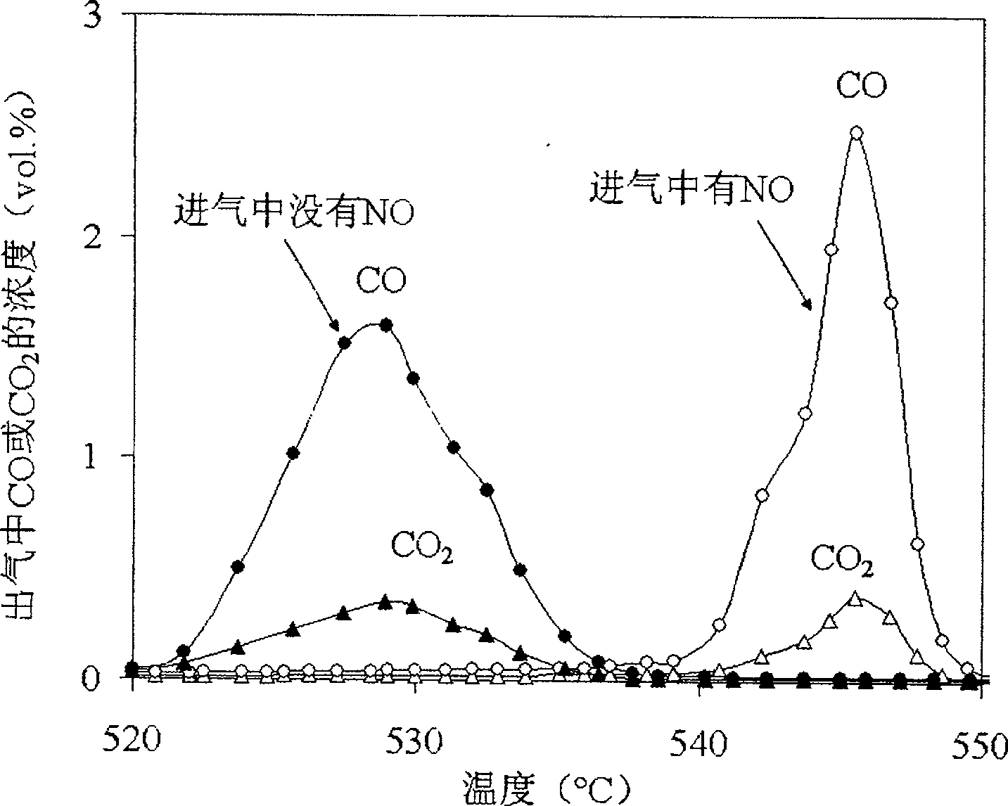 Catalyst for eliminating carbon smoke from copper and cerium and preparing method