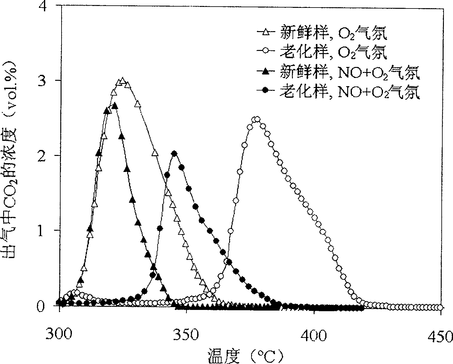 Catalyst for eliminating carbon smoke from copper and cerium and preparing method