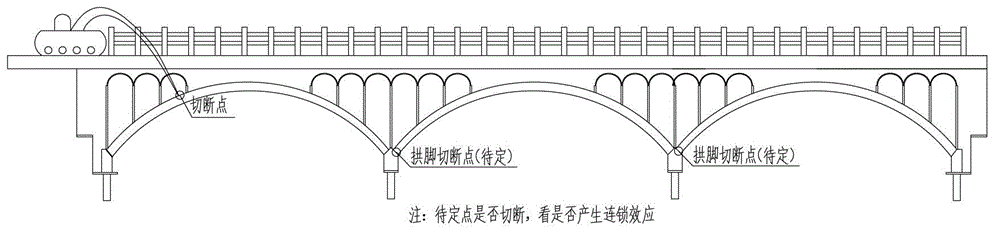 Quick dismantling method for multi-span continuous double arch bridge causing connected arch effect