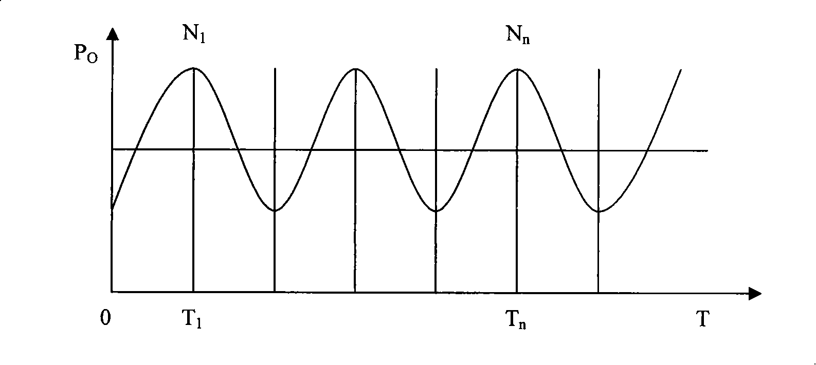 Polarization maintaining fiber beat length measuring apparatus