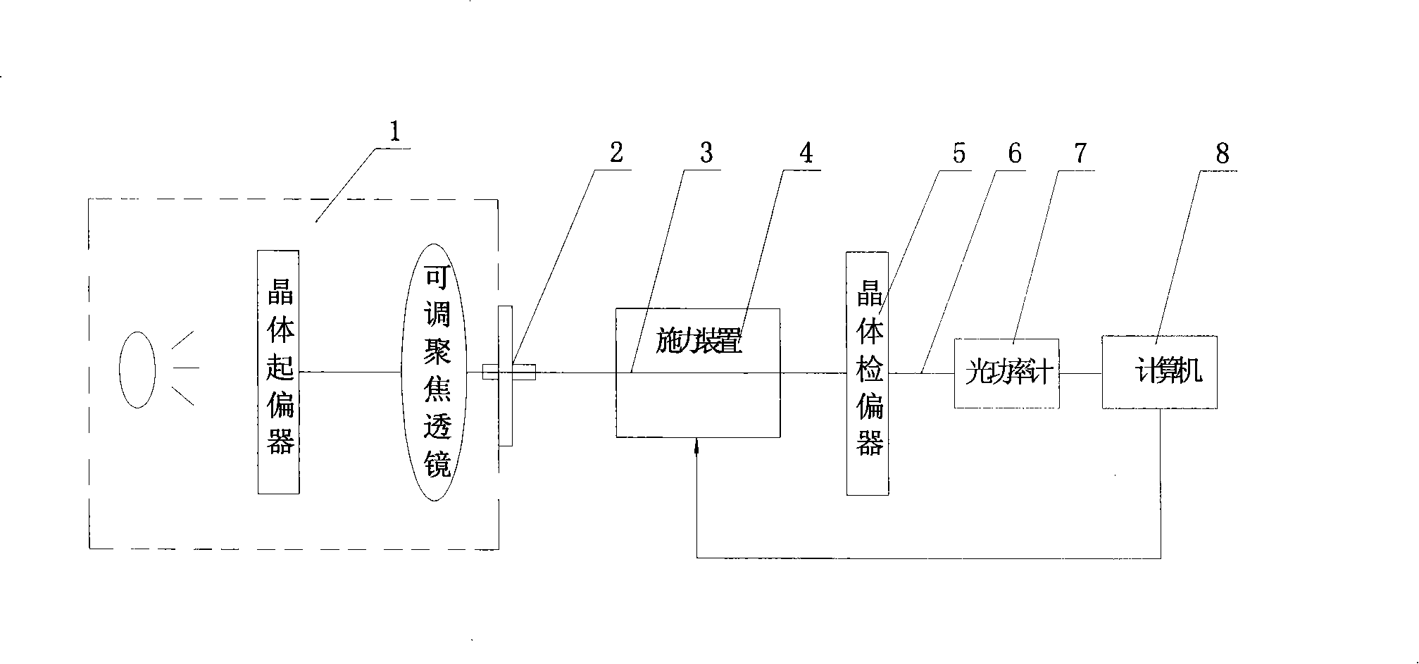 Polarization maintaining fiber beat length measuring apparatus