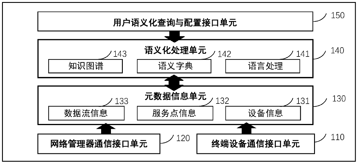 A semantic industrial network service interface system based on Handle identification