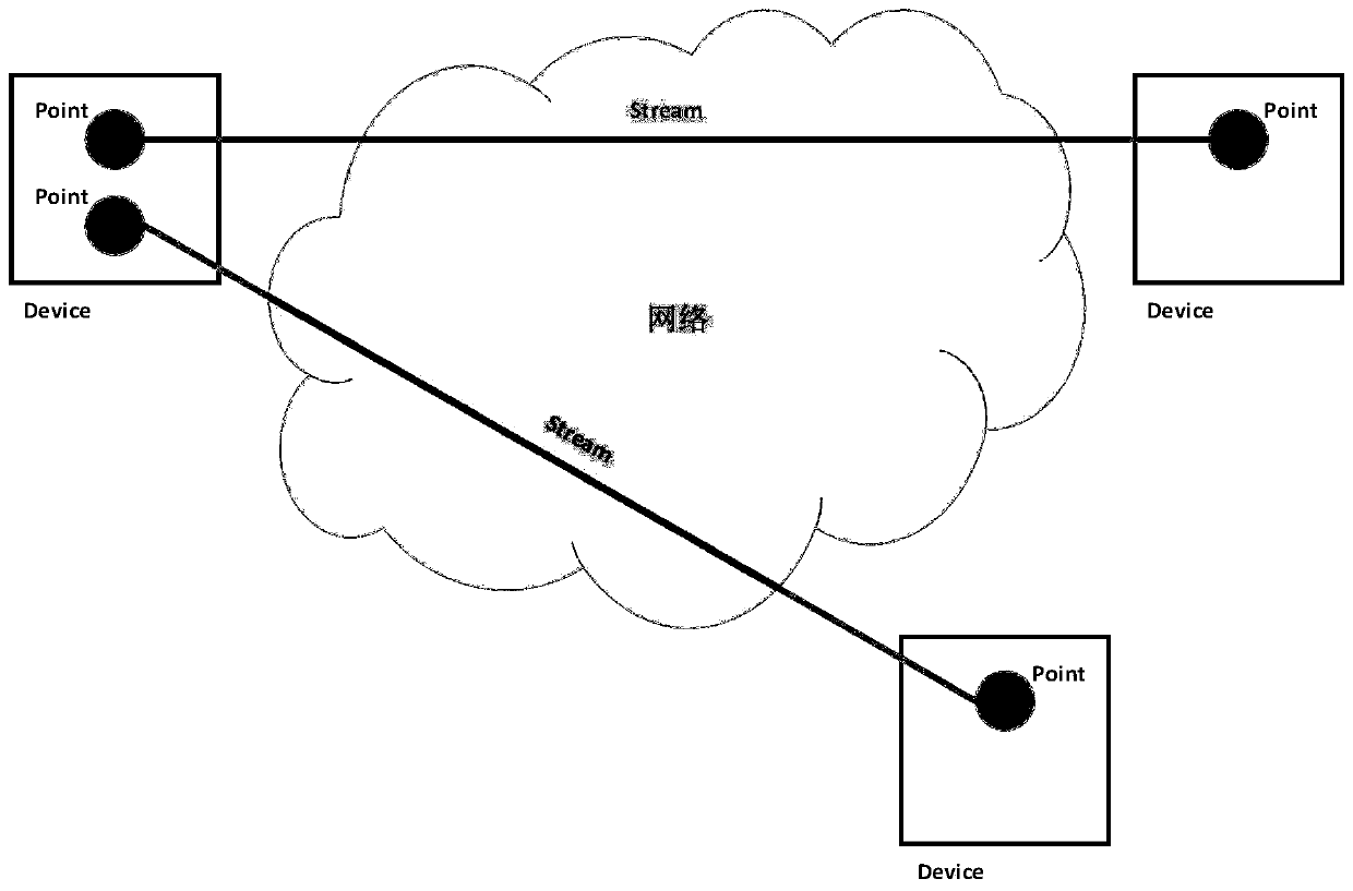 A semantic industrial network service interface system based on Handle identification