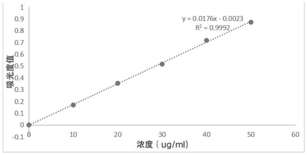 Polysaccharide freeze-dried powder with anti-depression effect as well as preparation method and application thereof