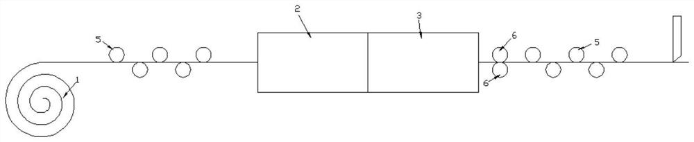 Material processing stress on-line removal and straightening and cutting technology