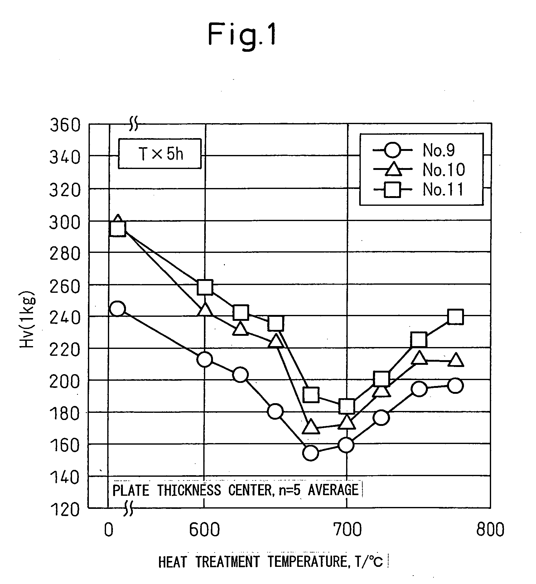 Low Chromium Stainless Steel Superior in Corrosion Resistance of Multipass Welded Heat Affected Zones and Its Method of Production