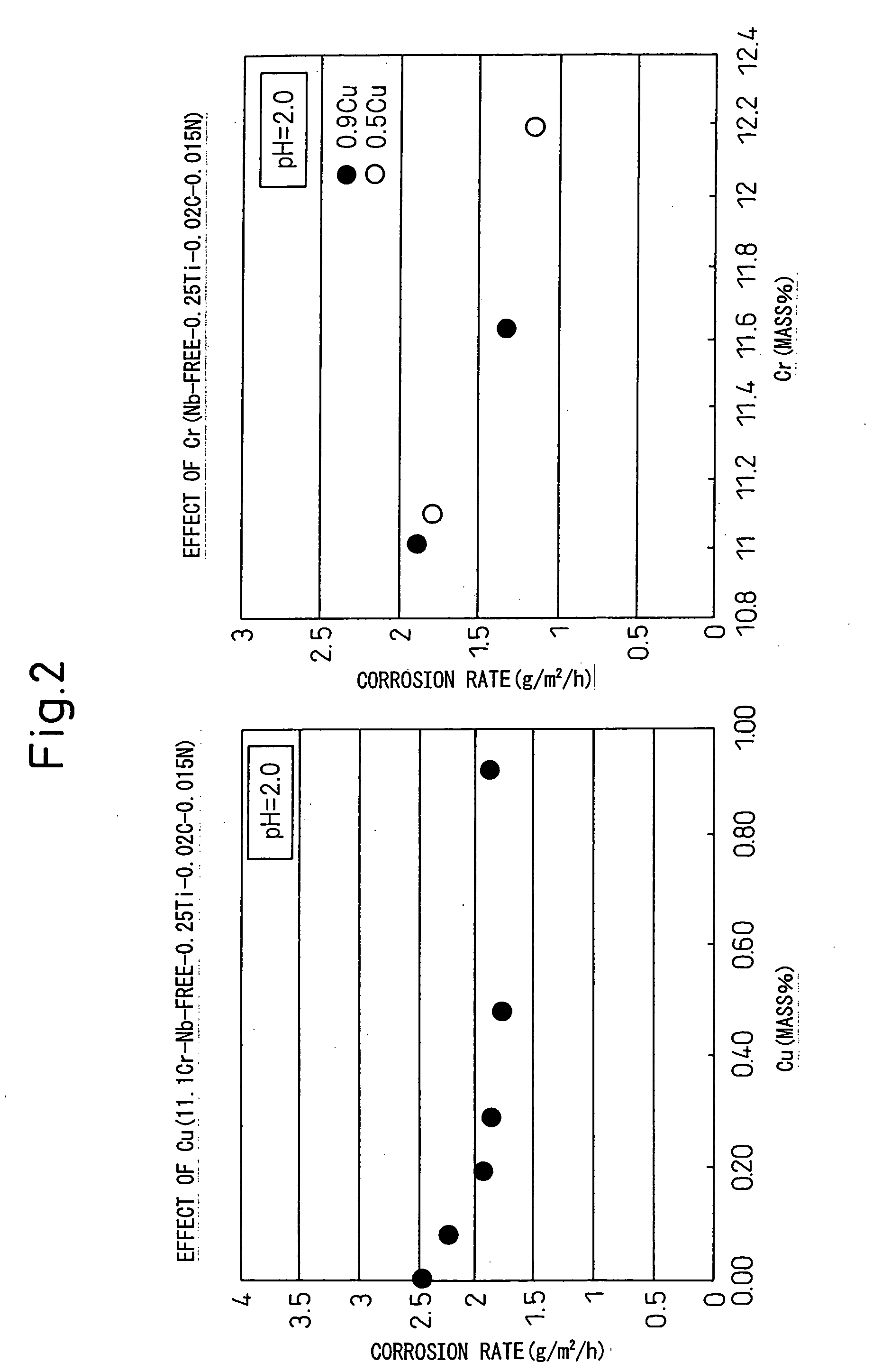 Low Chromium Stainless Steel Superior in Corrosion Resistance of Multipass Welded Heat Affected Zones and Its Method of Production