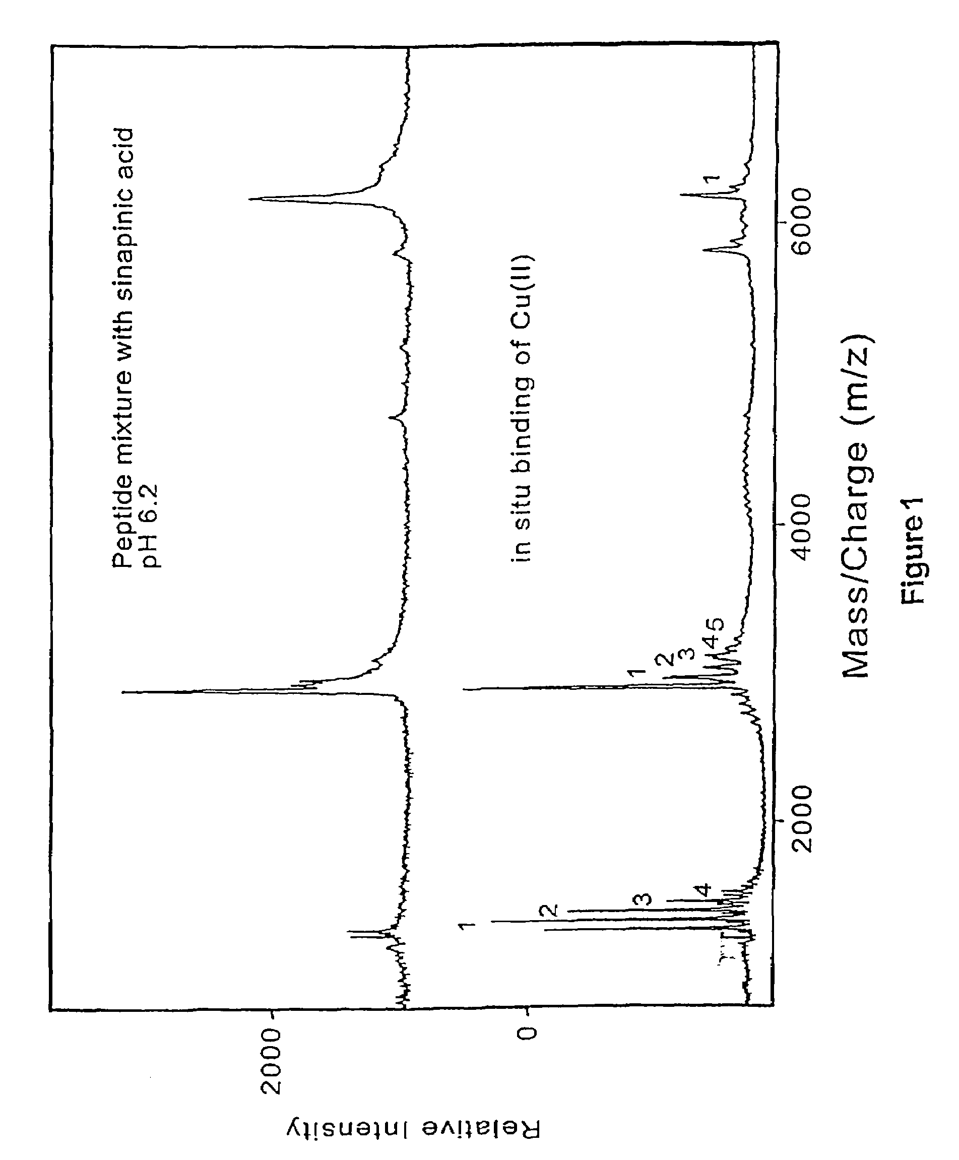 Method and apparatus for desorption and ionization of analytes