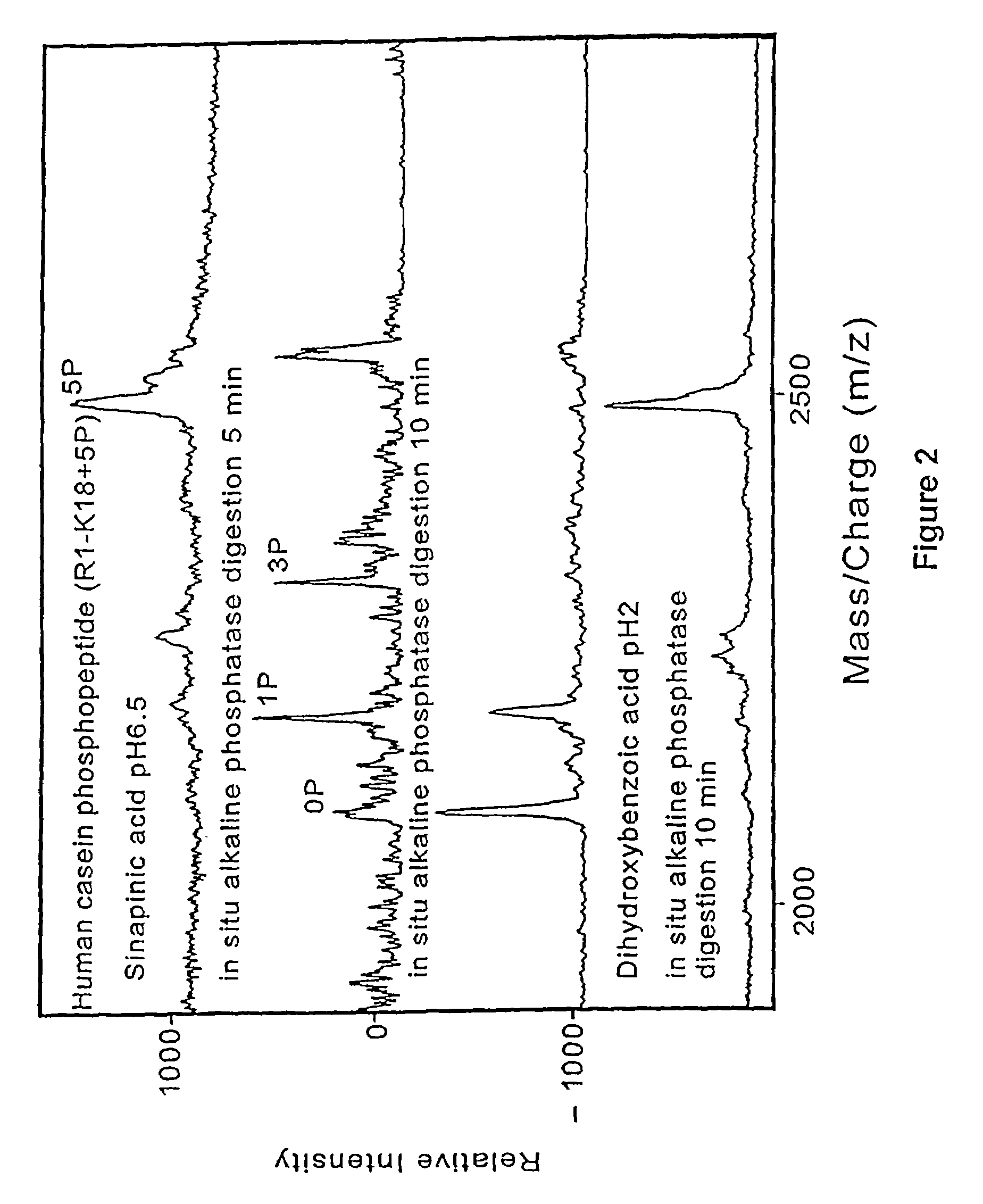 Method and apparatus for desorption and ionization of analytes