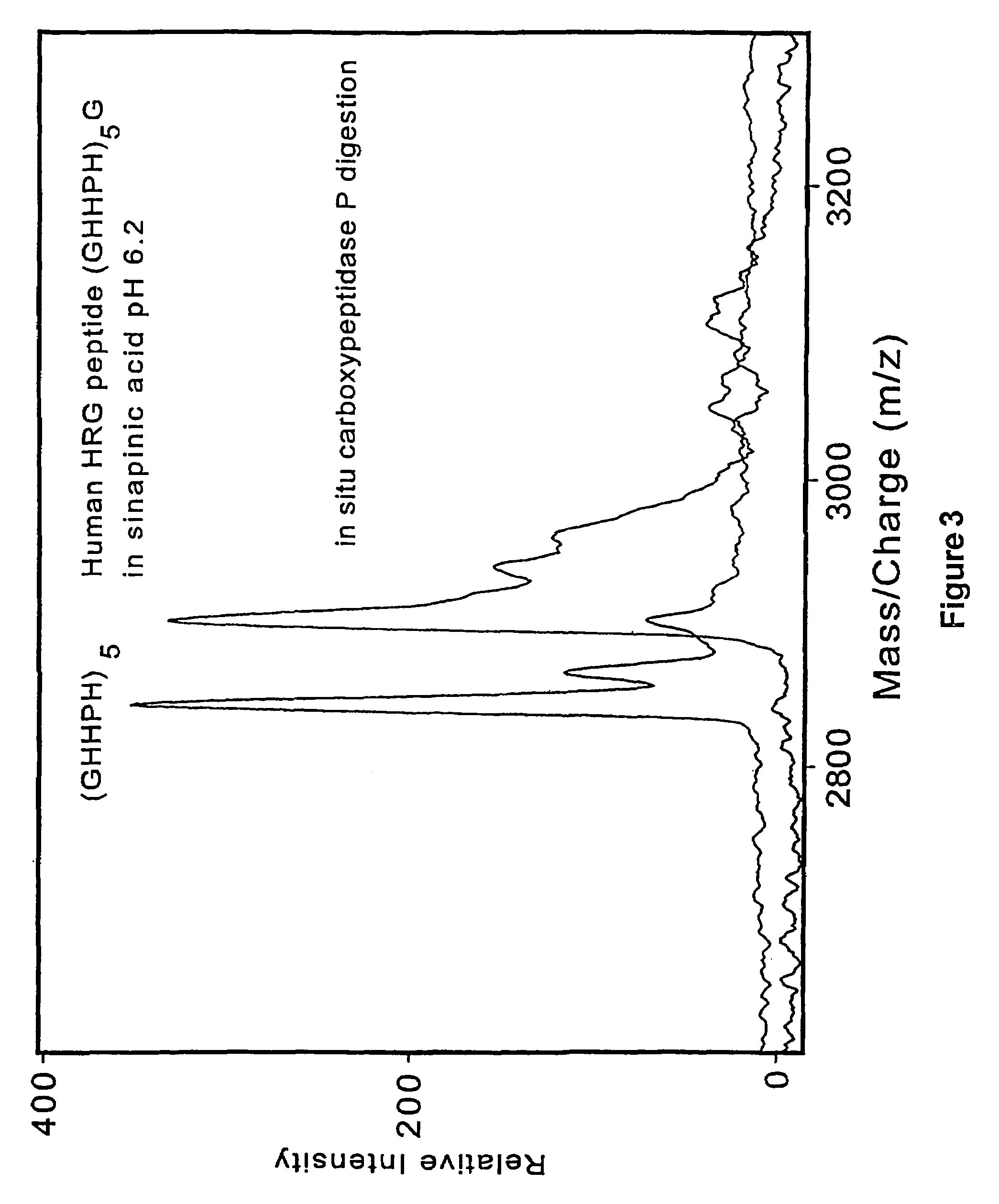 Method and apparatus for desorption and ionization of analytes