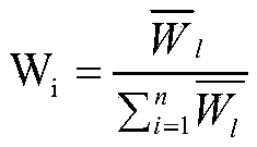 A three-class six-stage water resource bearing state early warning method based on a variable fuzzy method