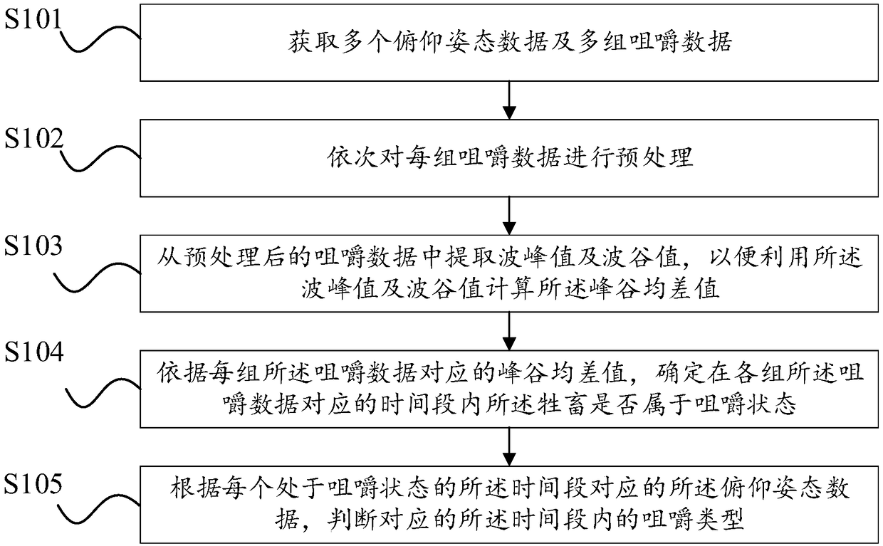 Domestic animal chewing analysis method and device and electronic device