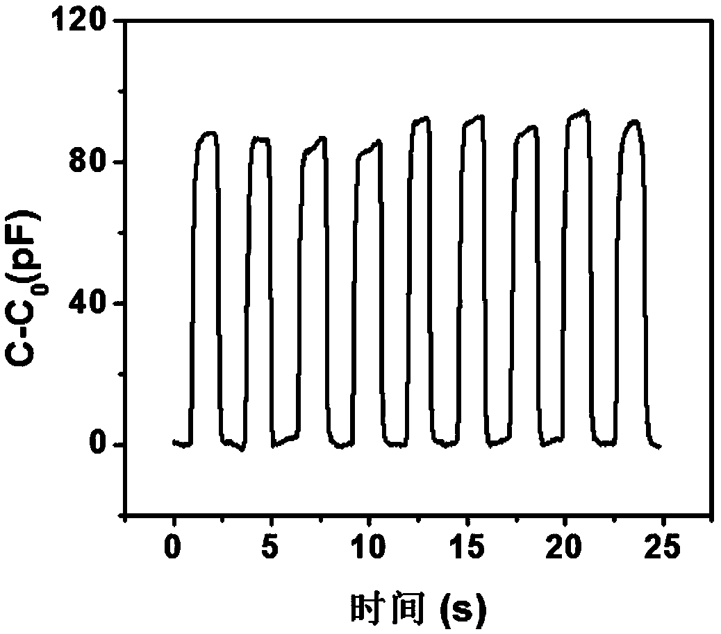 Wearable garment sensor and preparation method and application thereof