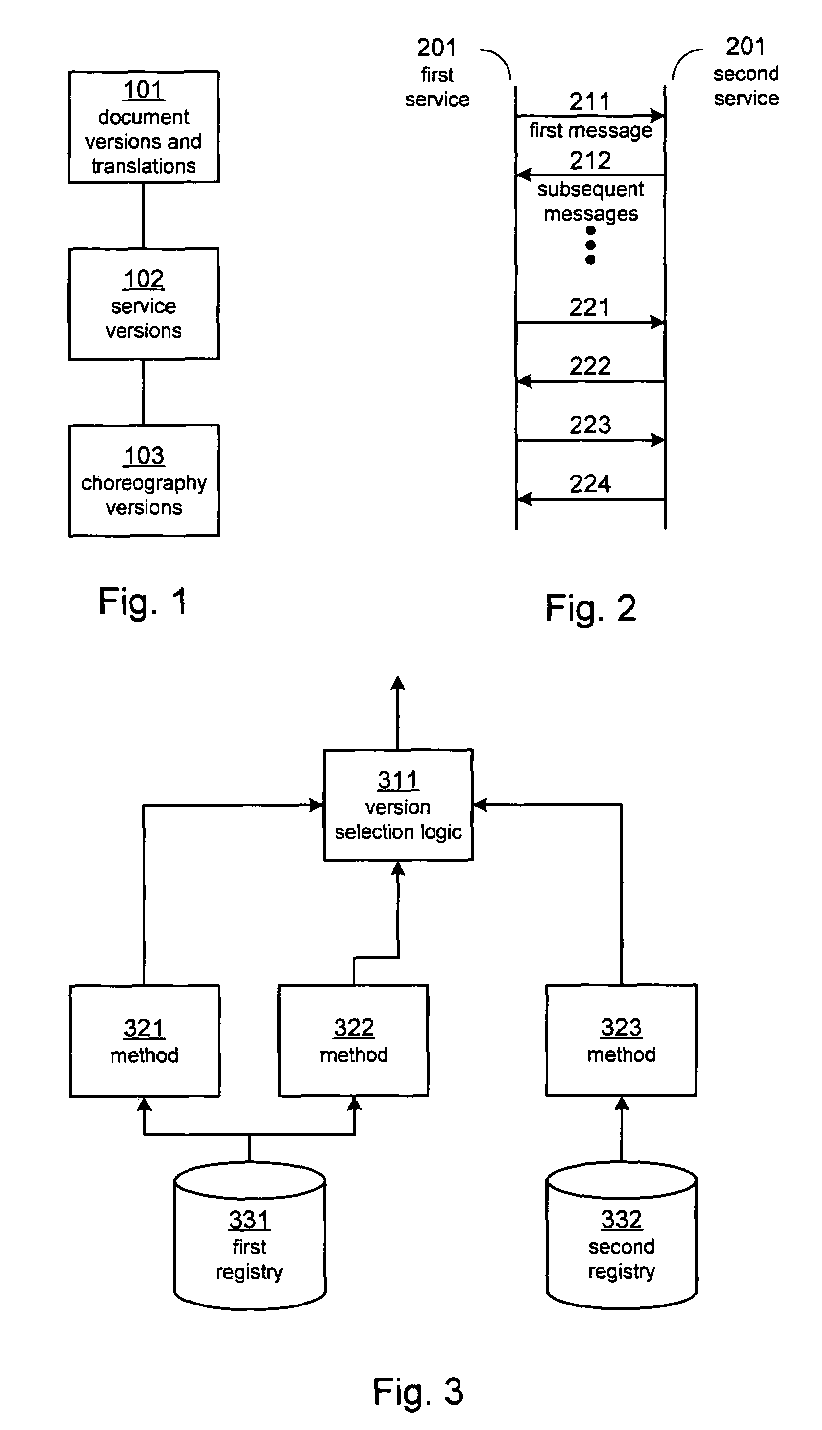 Exposing process flows and choreography controllers as web services