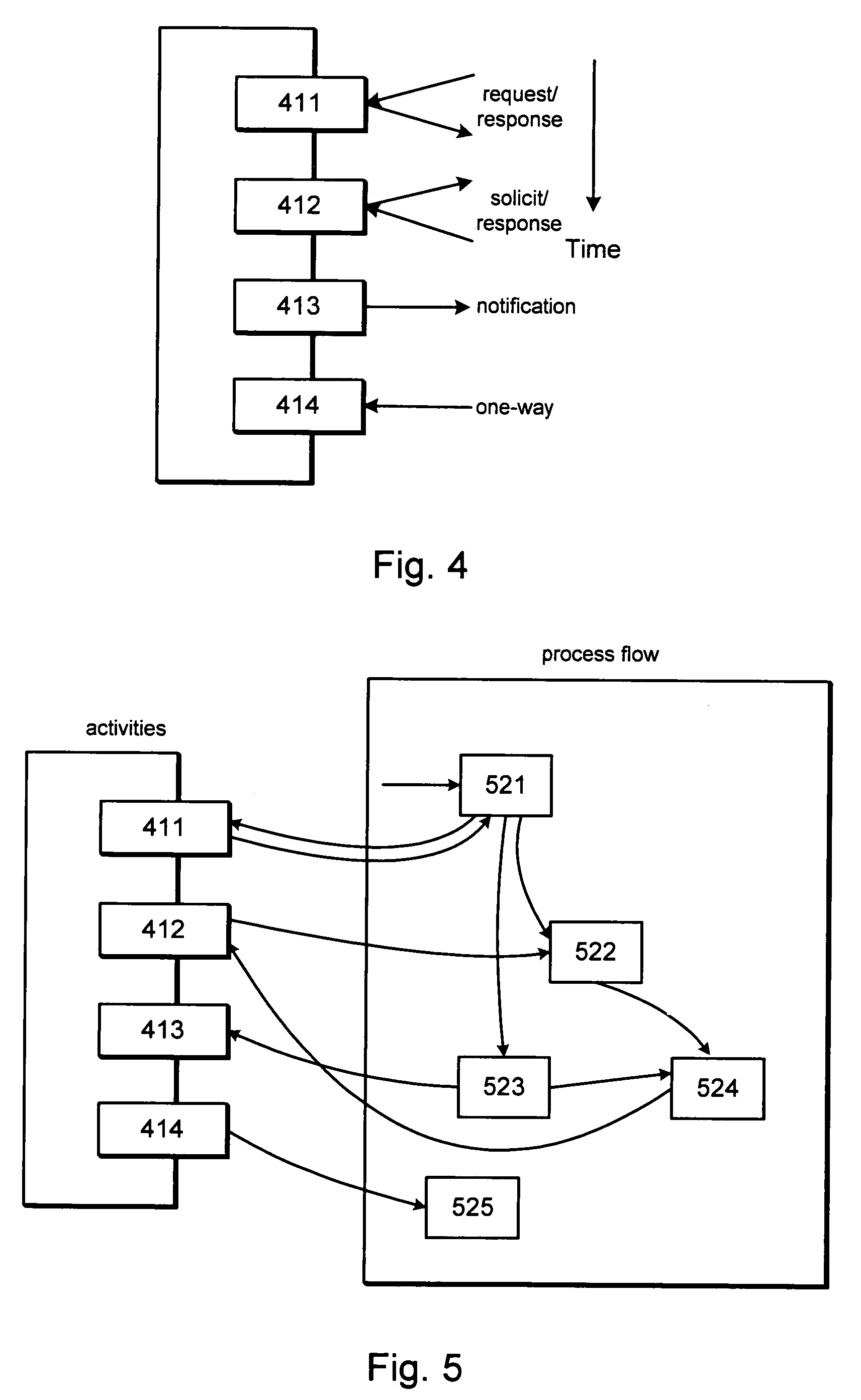 Exposing process flows and choreography controllers as web services