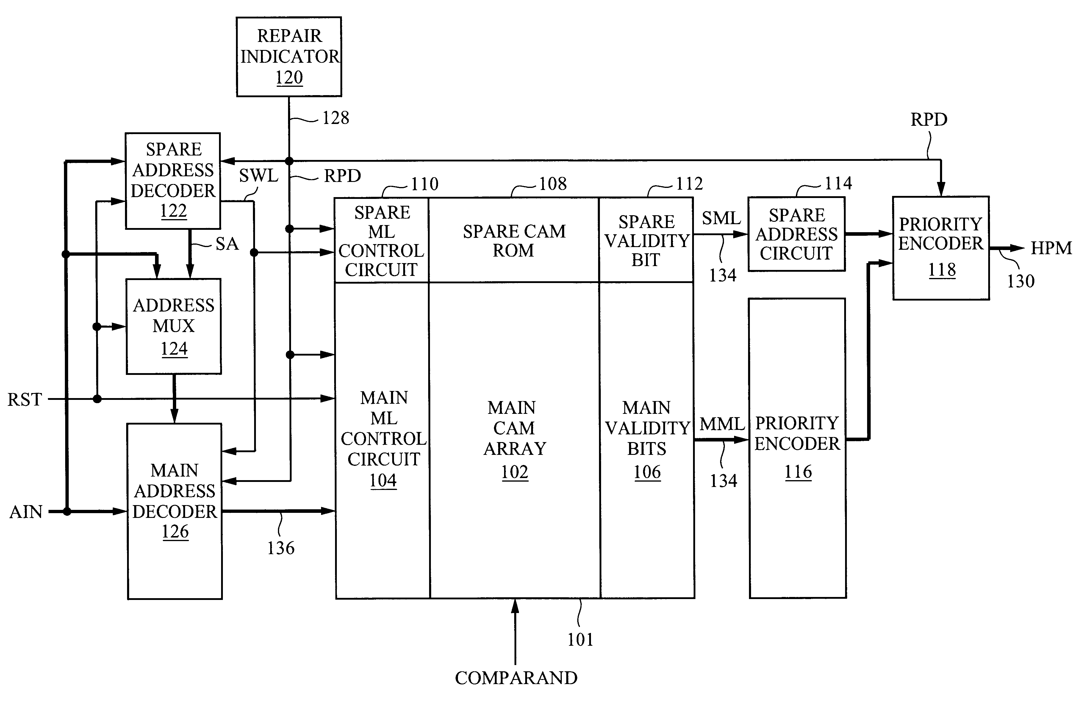 Row redundancy in a content addressable memory