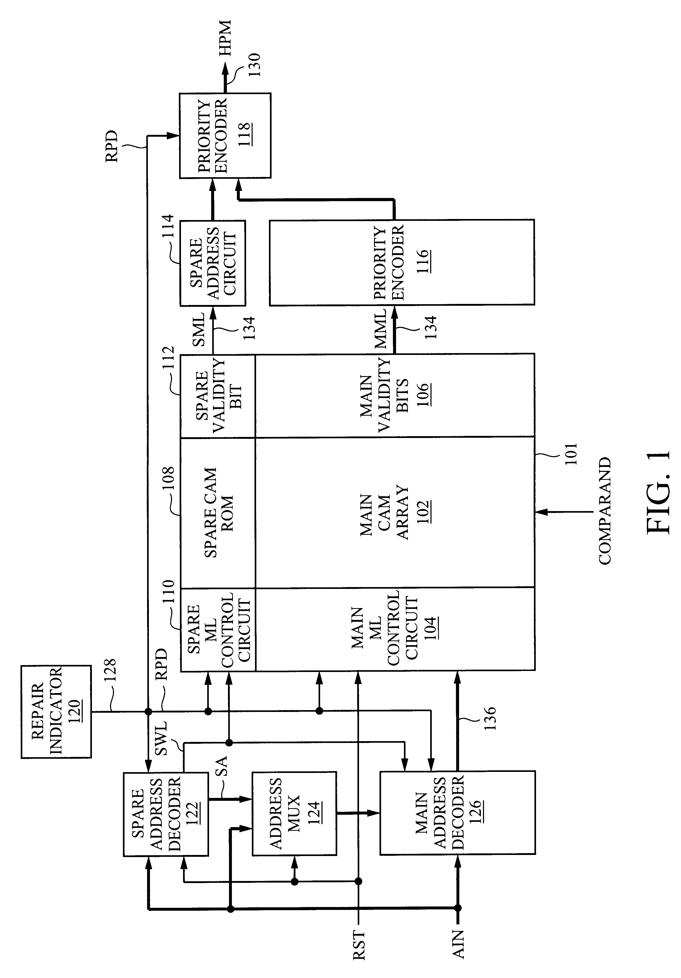 Row redundancy in a content addressable memory