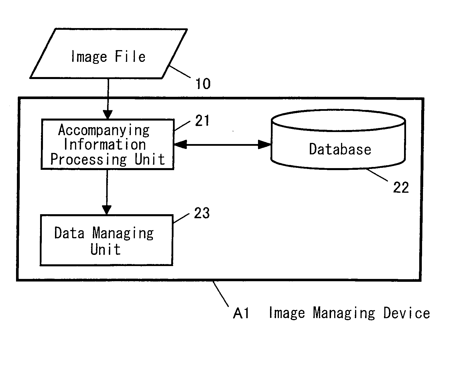 Image file processing method and related technique thereof