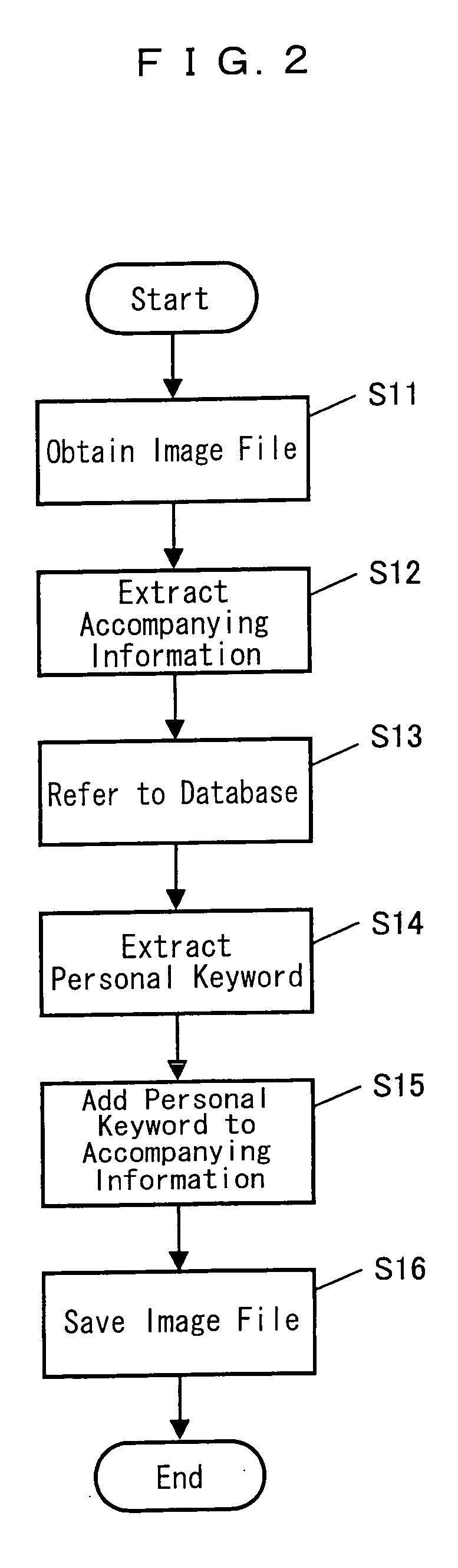 Image file processing method and related technique thereof