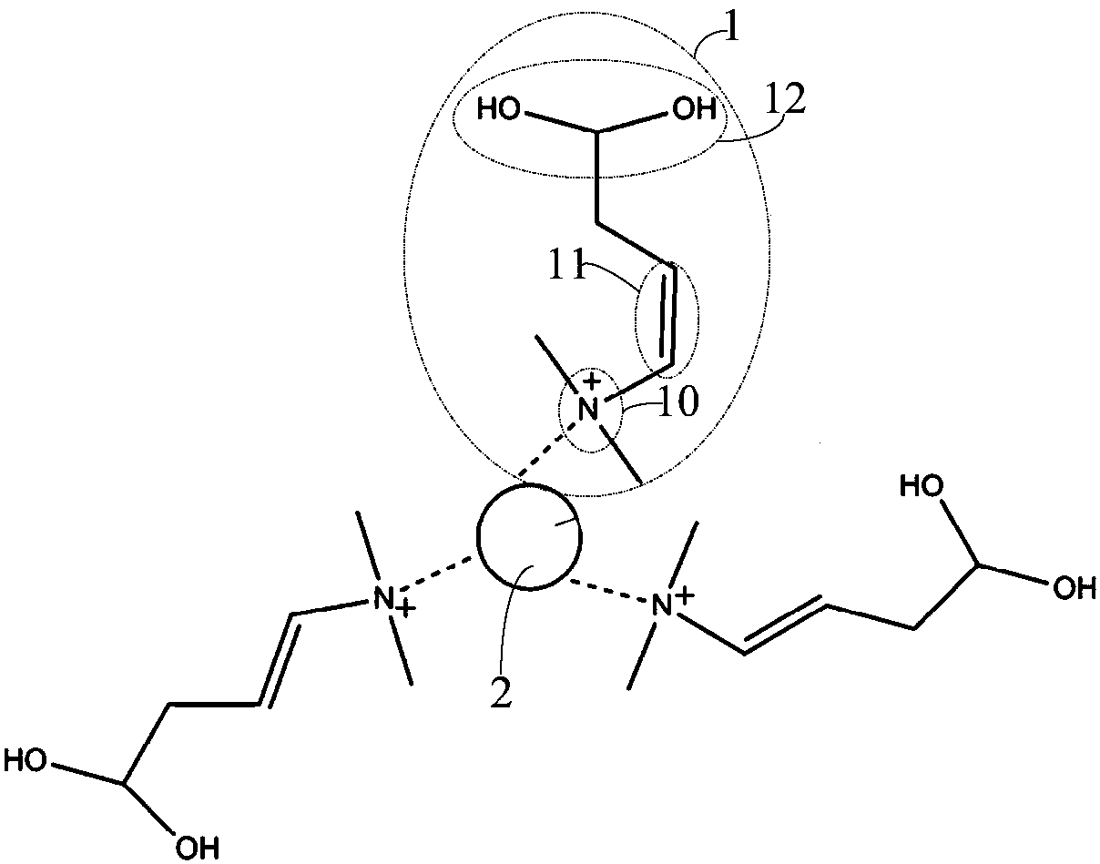 Zinc oxide ink and preparation method thereof, electron transmission membrane layer and display device