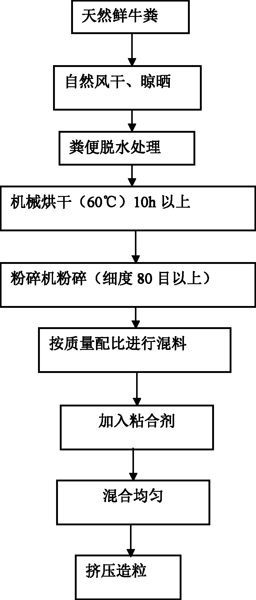 Dry cow dung powder organic fertilizer, preparation method thereof and application thereof