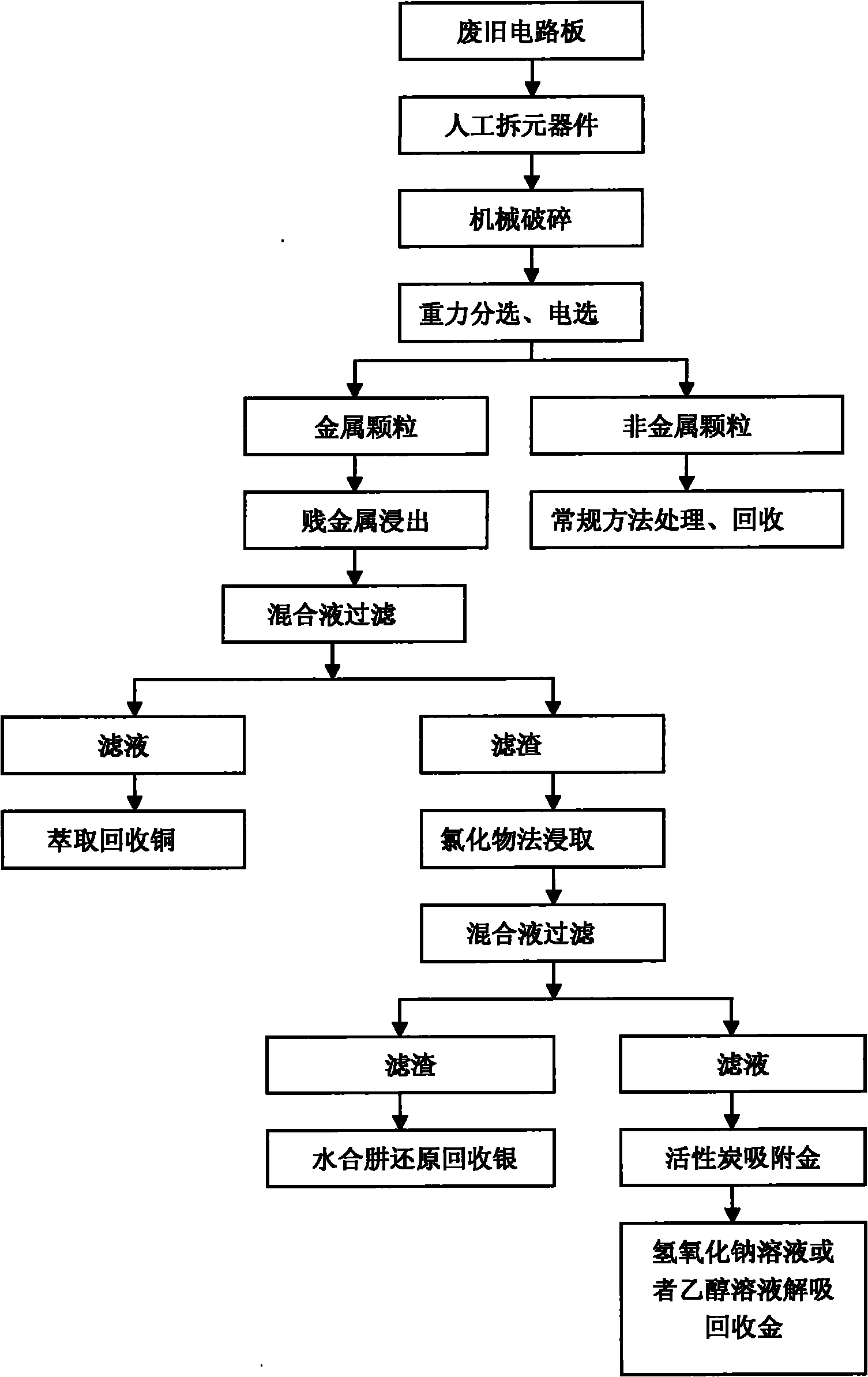 Method for recovering gold and silver from waste circuit boards