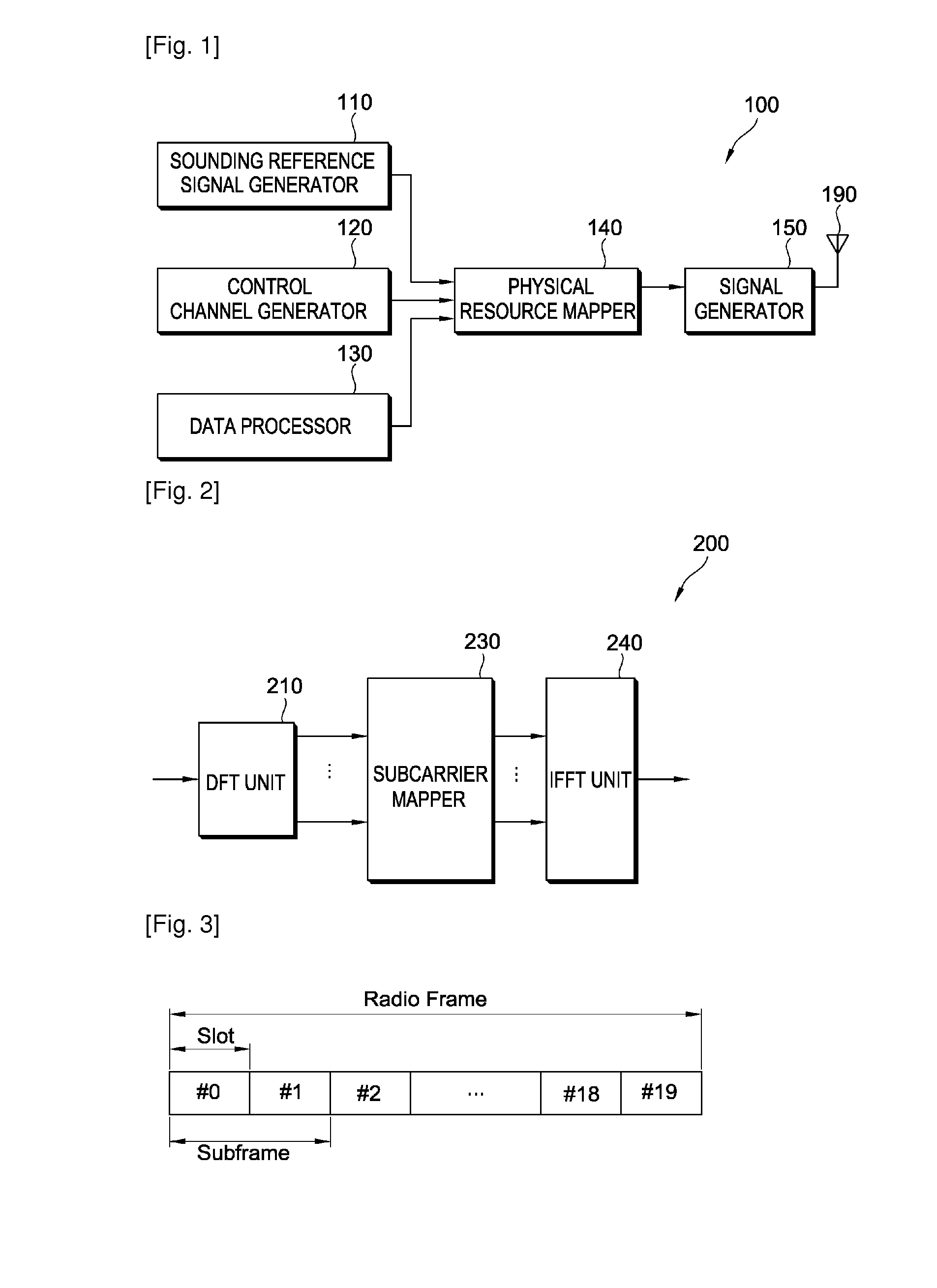 Method of transmitting sounding reference signal in wireless communication system