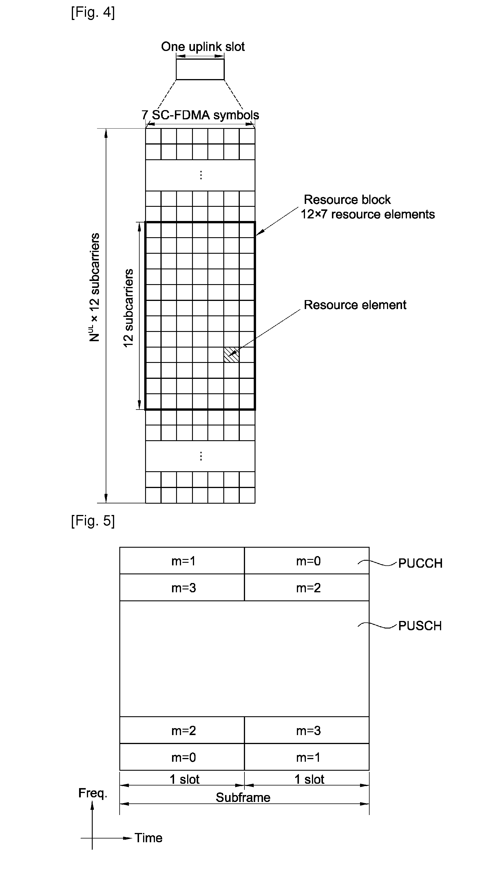 Method of transmitting sounding reference signal in wireless communication system