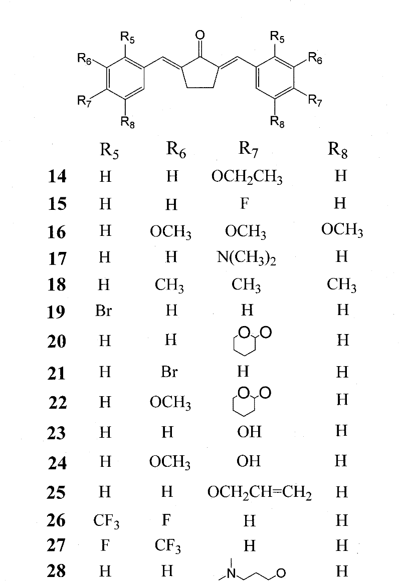 Cyclohexanone-contained mono-carbonyl analogues of curcumin and usage thereof