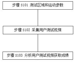 Method for measuring performance of standing long jump