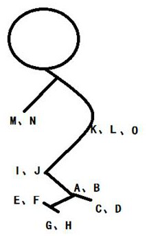 Method for measuring performance of standing long jump