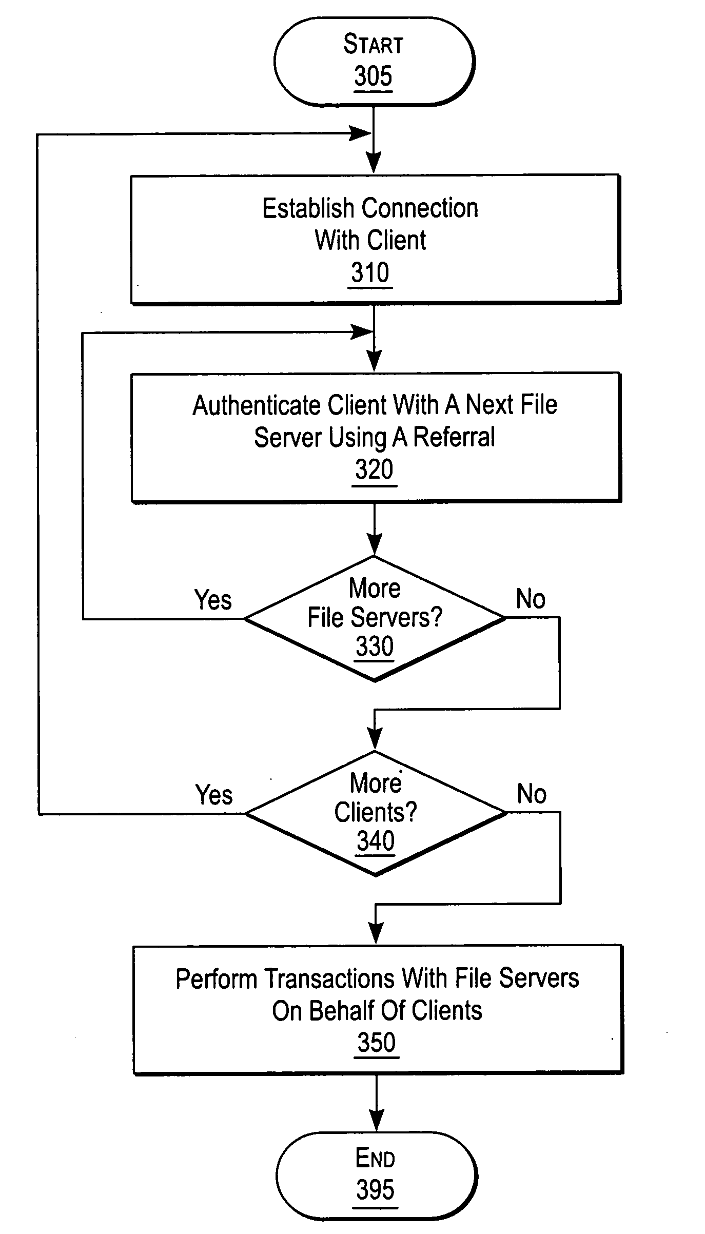 Enabling proxy services using referral mechanisms