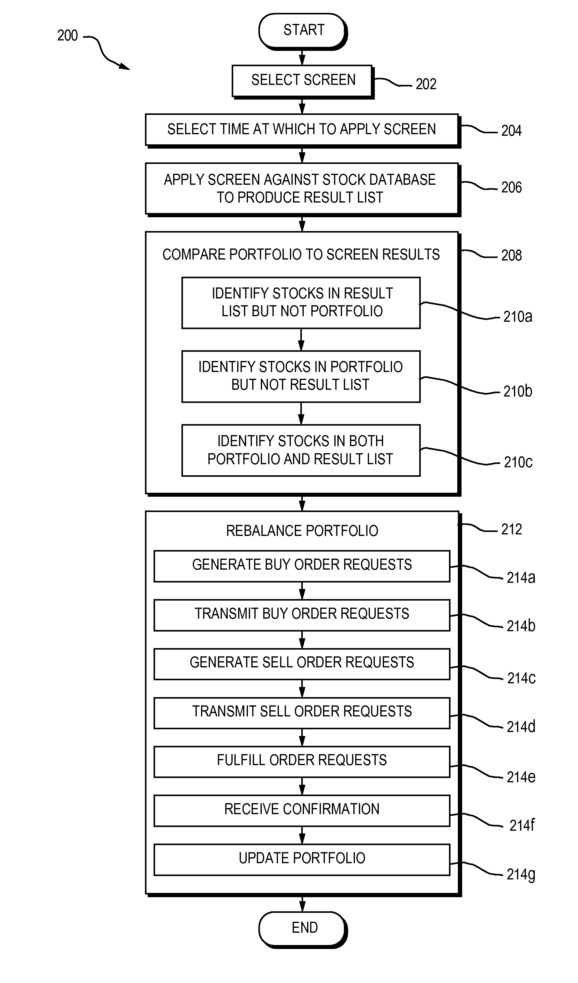 Portfolio Balancing Using Stock Screens