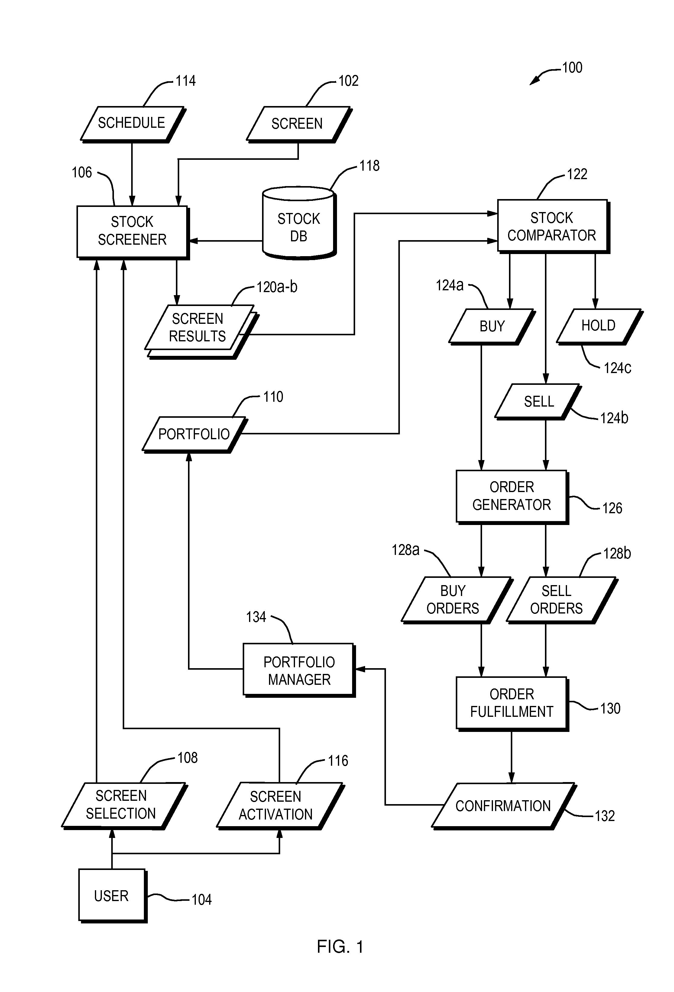 Portfolio Balancing Using Stock Screens