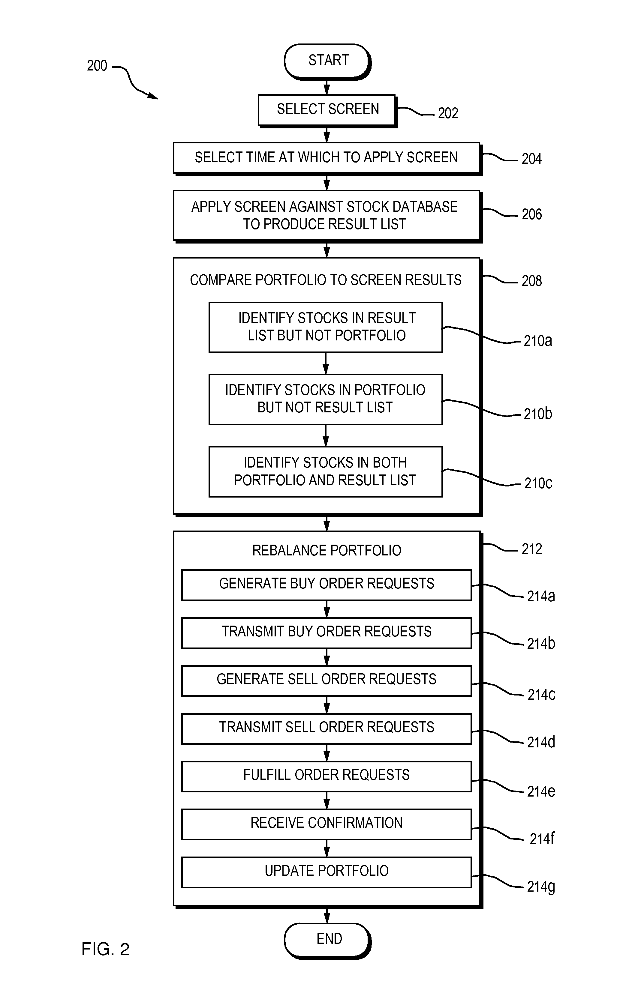 Portfolio Balancing Using Stock Screens