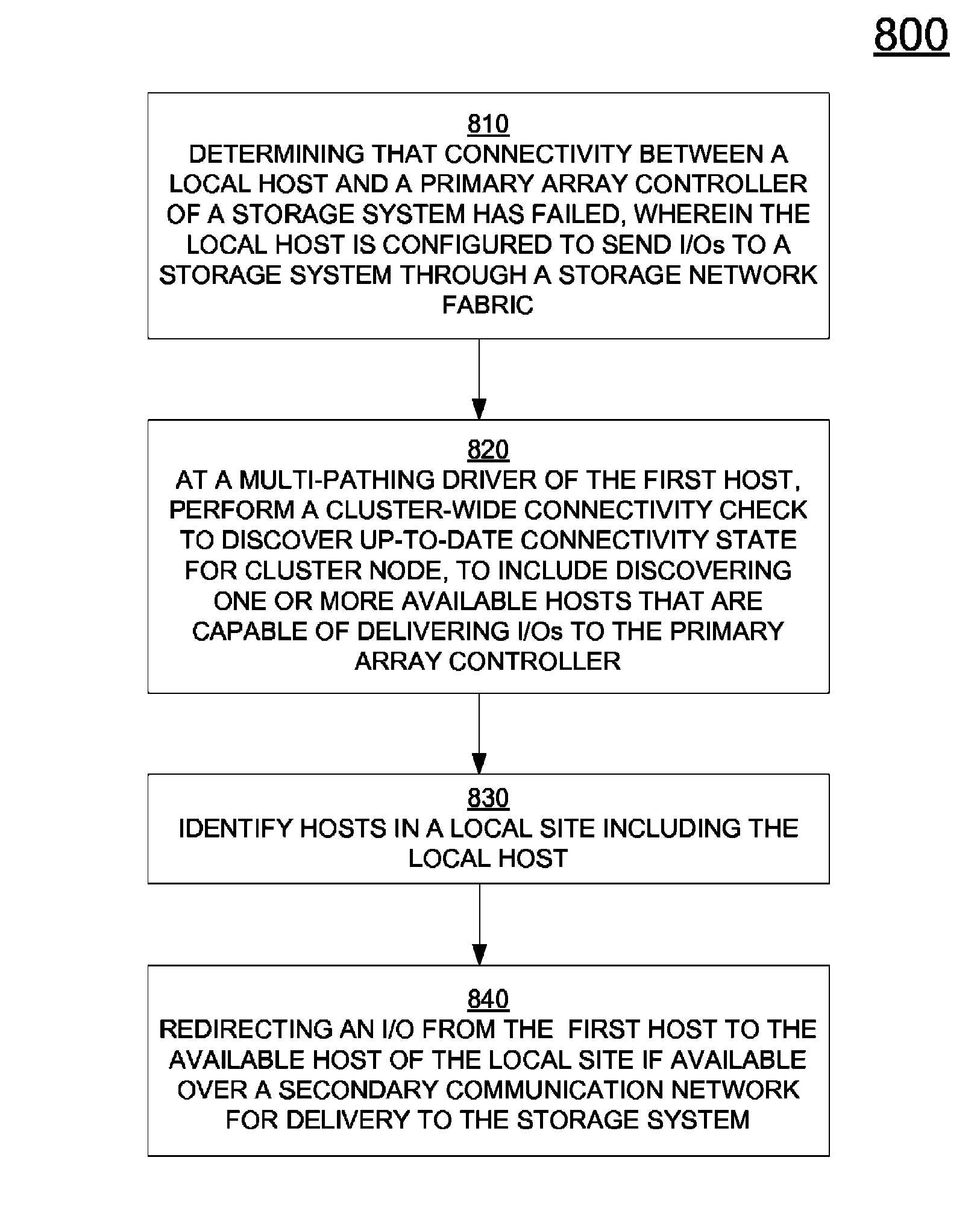 Method and system for cluster wide adaptive I/O scheduling by a multipathing driver