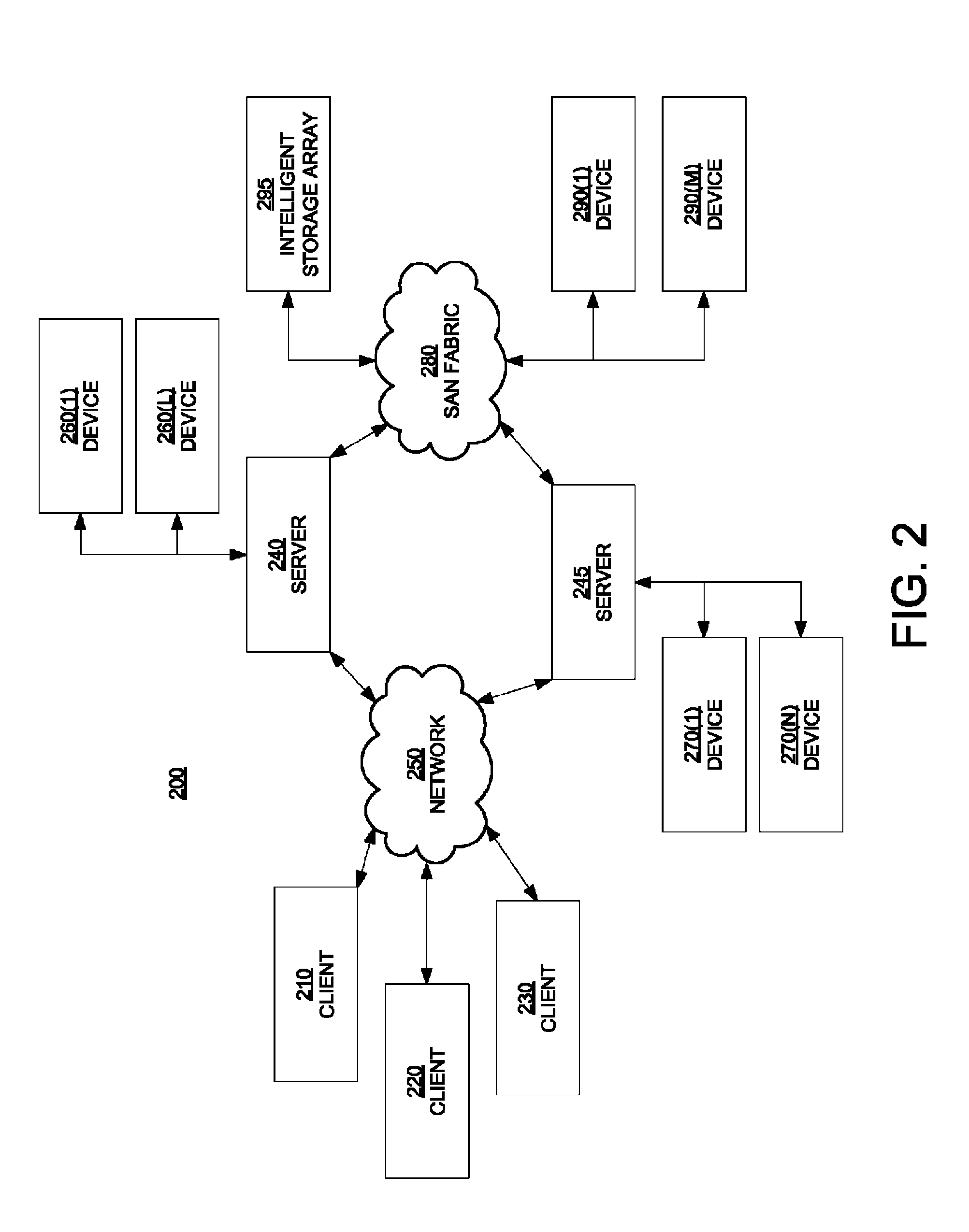 Method and system for cluster wide adaptive I/O scheduling by a multipathing driver