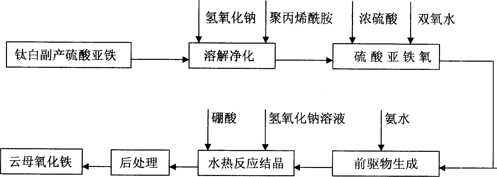 Method for preparing mica iron oxide by hydrothermal reaction and crystallizing