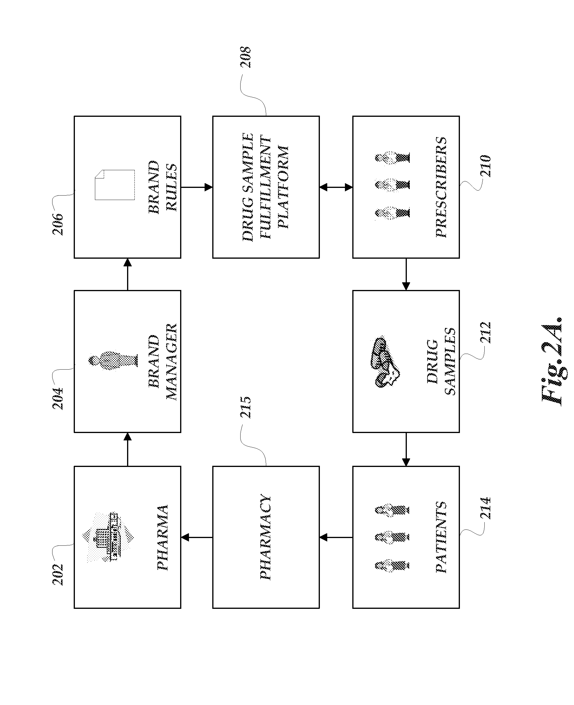 Third party ordering from a drug sample fulfillment system