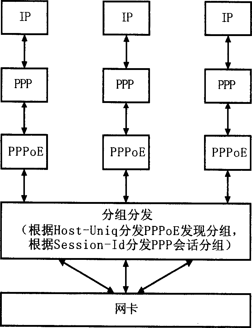 Method for point-to-point protocol service detection of wide band cut-in server