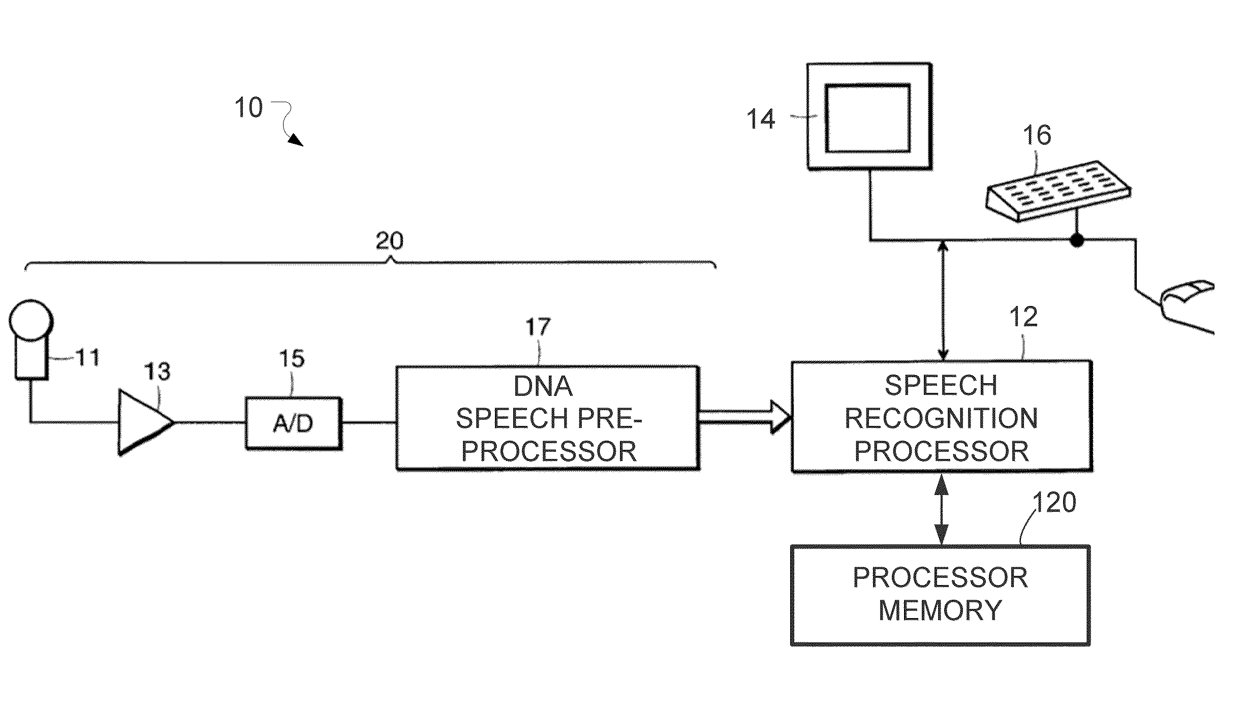 System and Method for Dynamic Noise Adaptation for Robust Automatic Speech Recognition